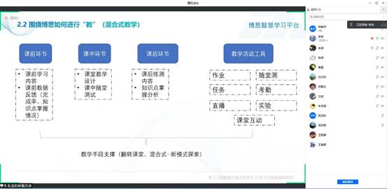 说明: D:\Documents\Tencent Files\1084019500\FileRecv\6.jpg