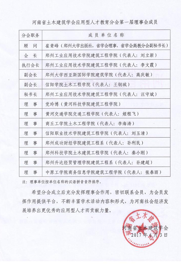 我校土木工程学院当选为省土木建筑学会应用型人才教育分会副会长单位